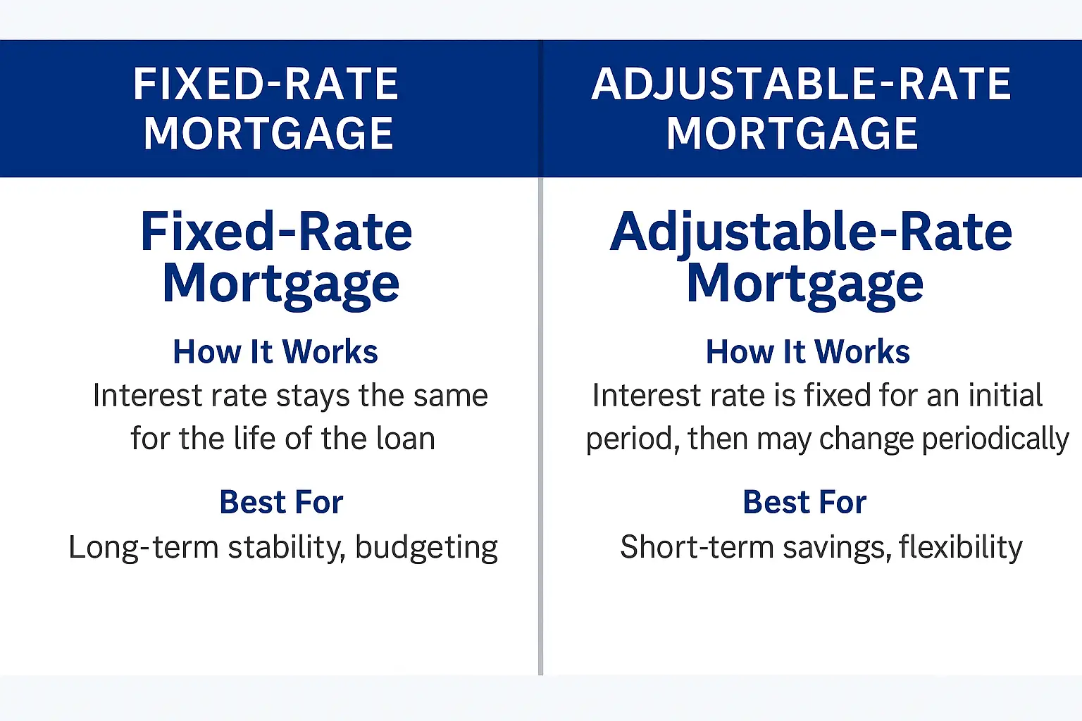 mortgage_types Image about the primary types of home mortgage types