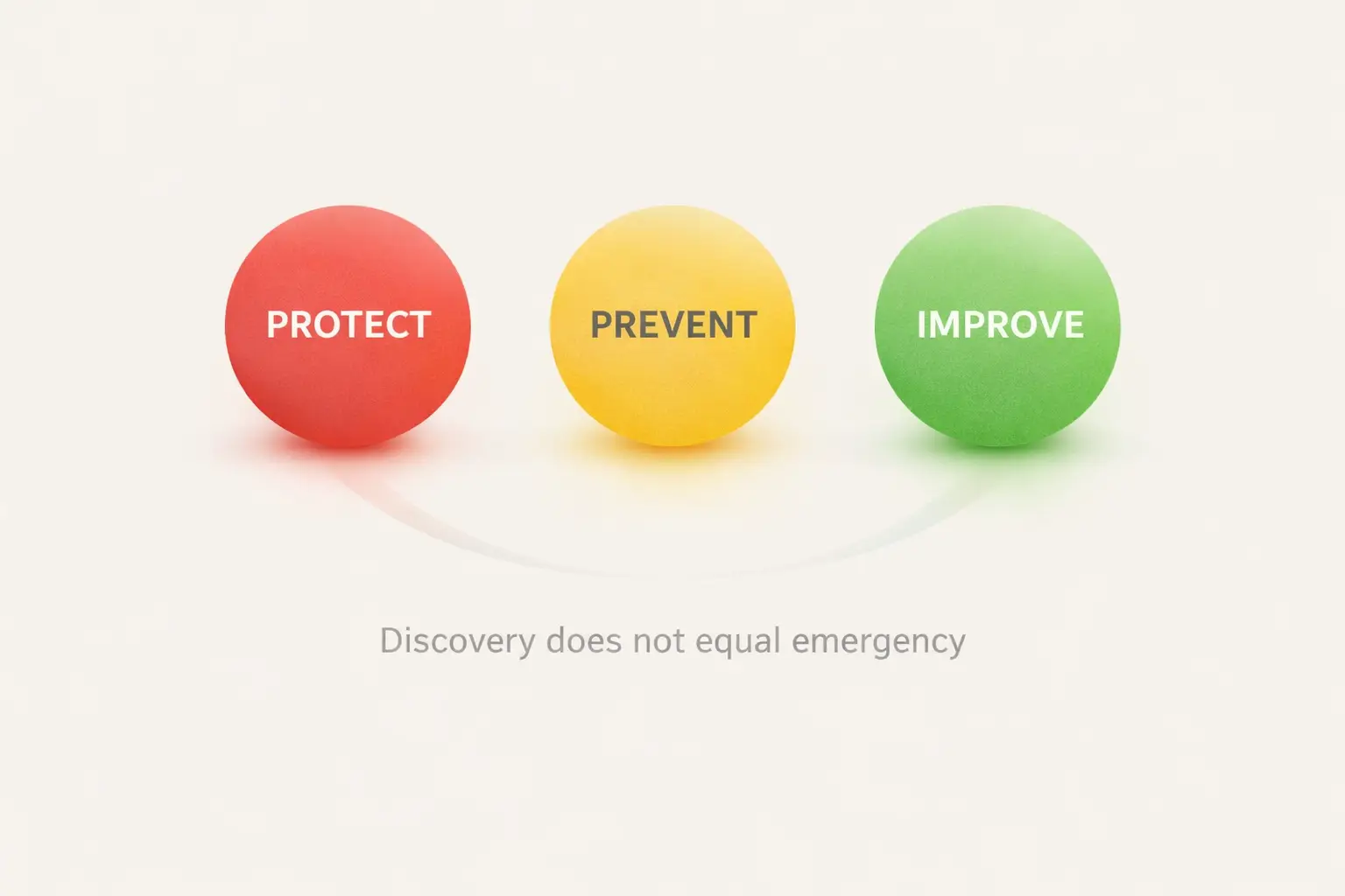 Protect Prevent Improve framework for prioritizing home repairs.