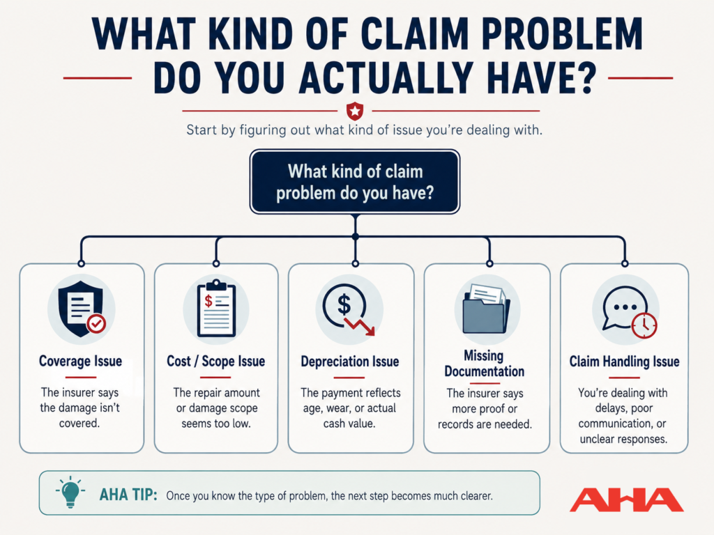 Decision tree showing common reasons a home insurance claim may be denied or underpaid.