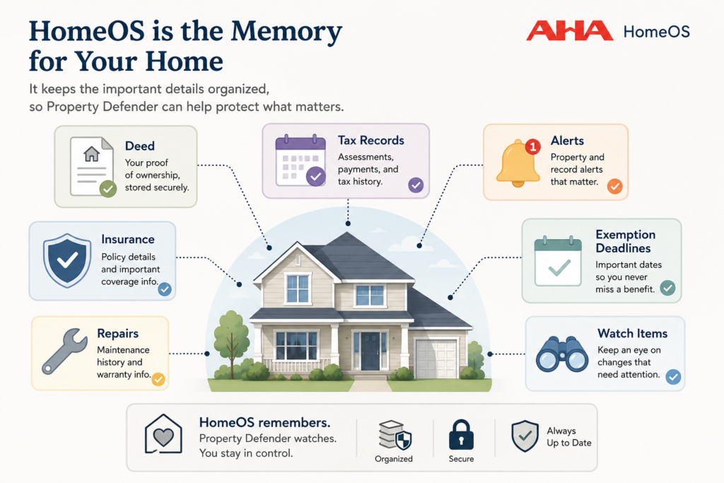 Illustration of a home surrounded by organized records and reminders, representing HomeOS as the memory for the home.