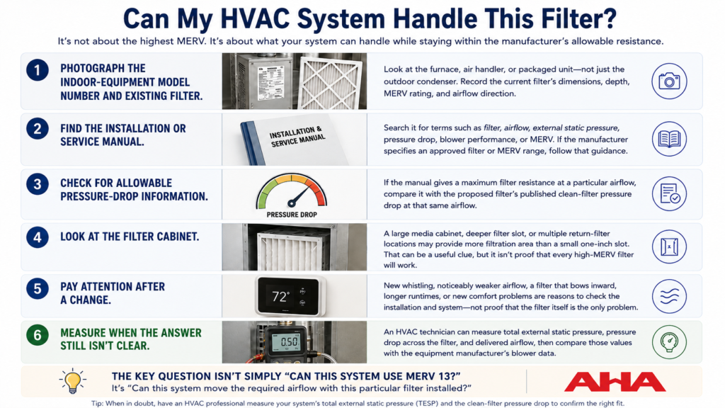 Infographic showing six steps to determine whether an HVAC system can handle a specific air filter, including checking the manual, pressure drop, filter cabinet, airflow, and system measurements.