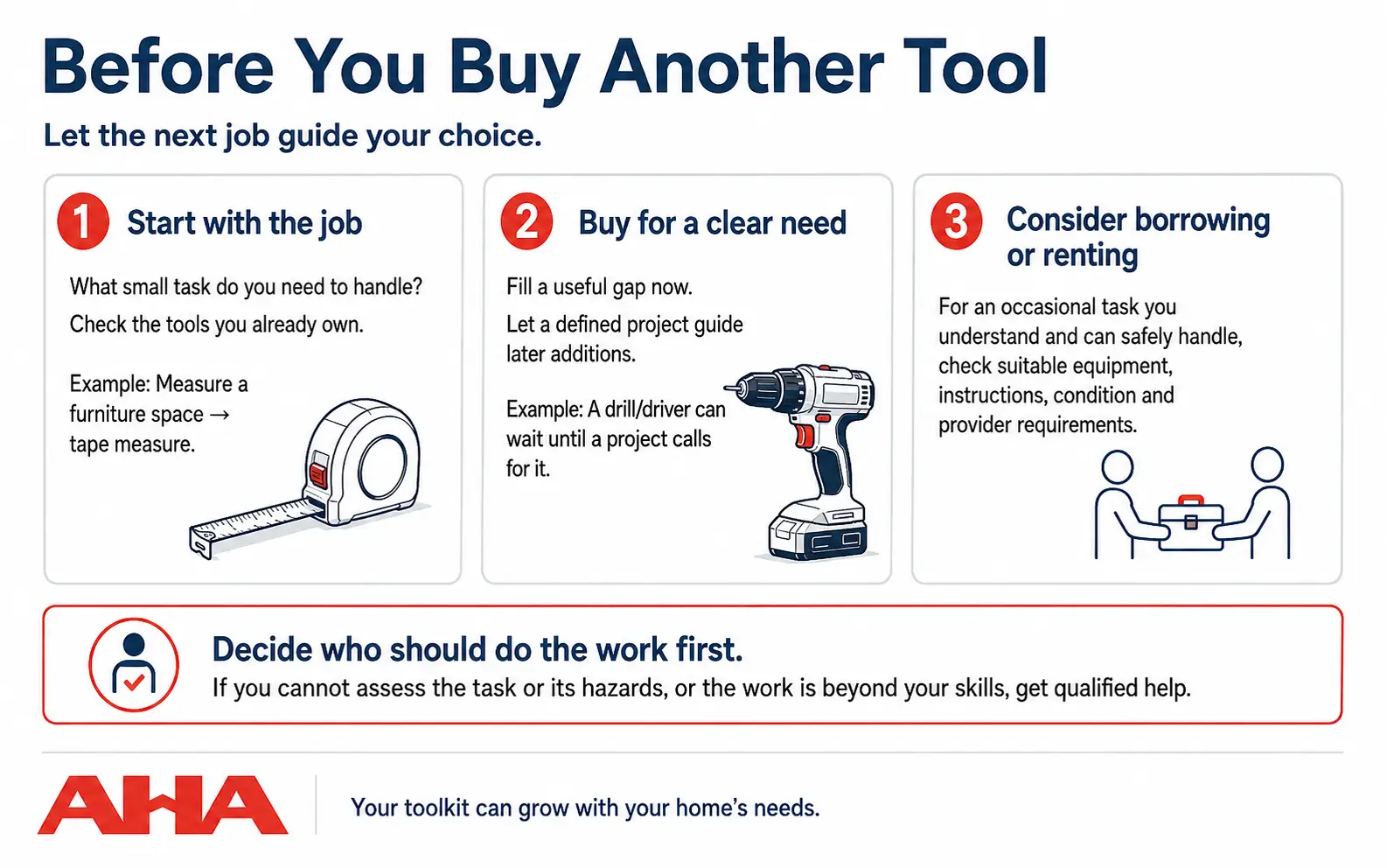 Three steps for choosing your next tool: identify the task, buy for a clear need, and consider borrowing or renting. Get qualified help when needed.