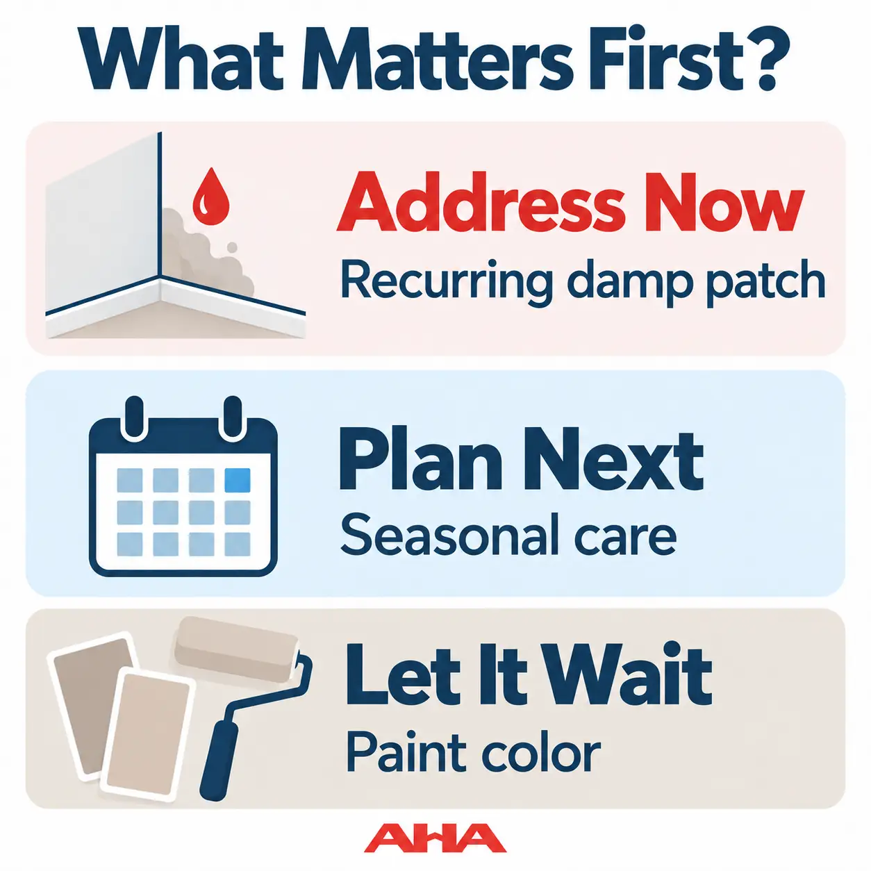 Three home priorities: address a recurring damp patch now, plan seasonal care next, and let paint color wait.