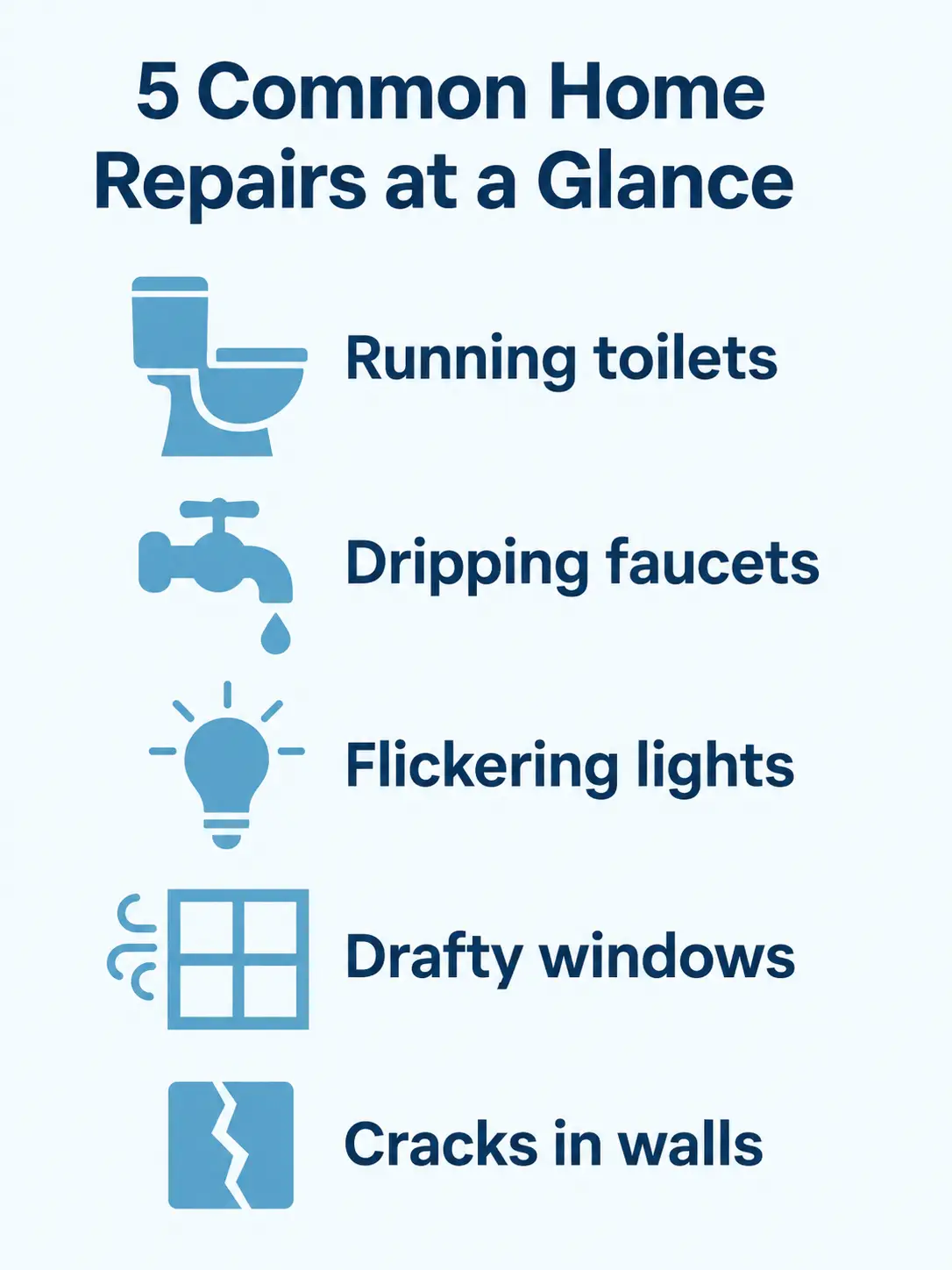 Five common home repair issues: running toilets, dripping faucets, flickering lights, drafty windows and cracks in walls.